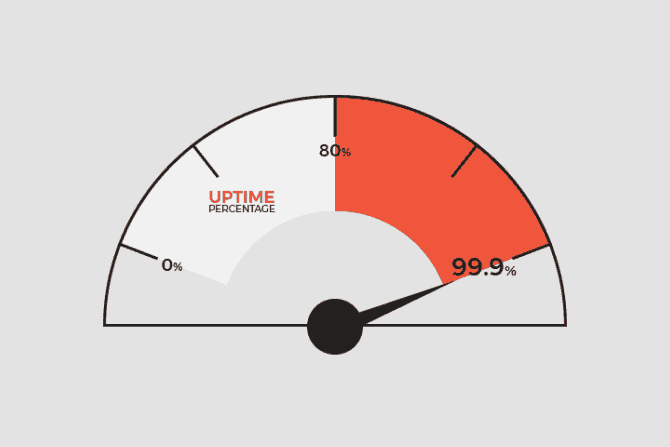 Cloud Hosting vs Shared Hosting - Server Uptime