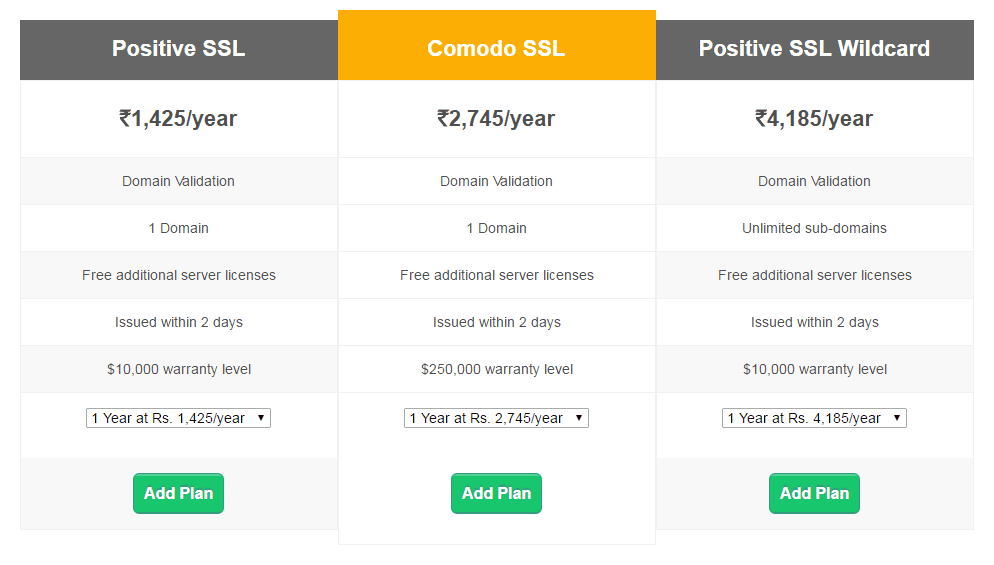 Comodo SSL Certificates Plan