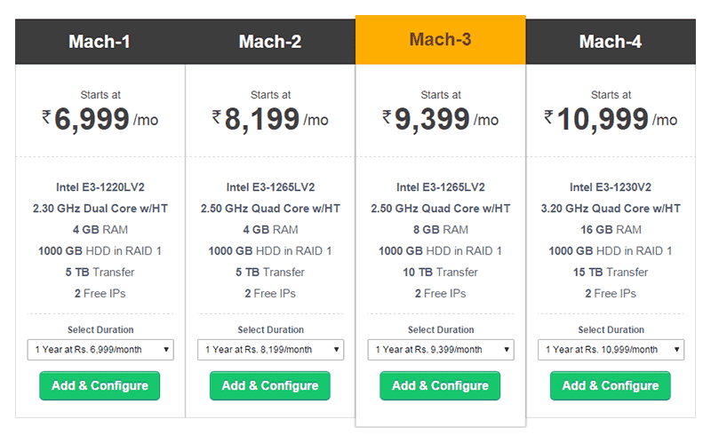 How-Much-Does-A-Website-For-A-New-Business-Cost-Dedicated-Hosting-Server-Plan