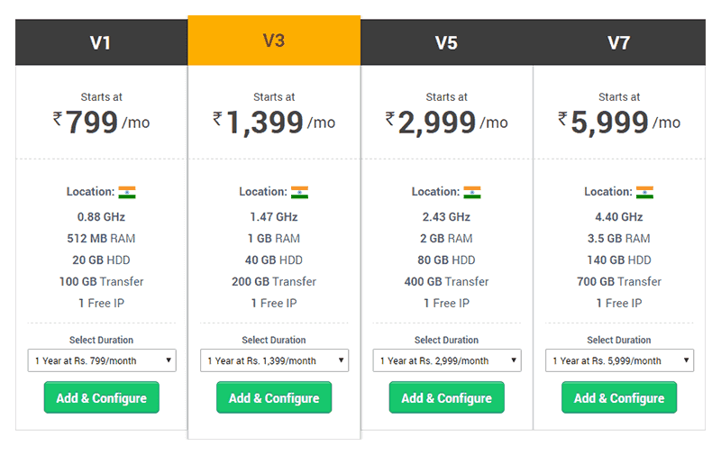 How Much Does A Website Cost For A New Business?