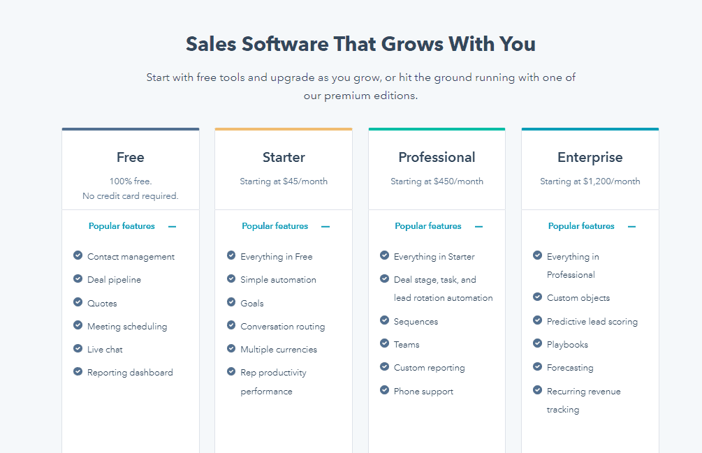 Hubspot CRM Software Pricing