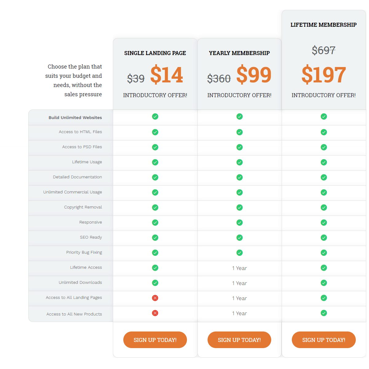 Pricing