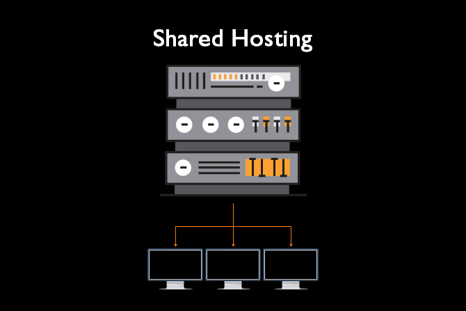 What Is Shared Hosting