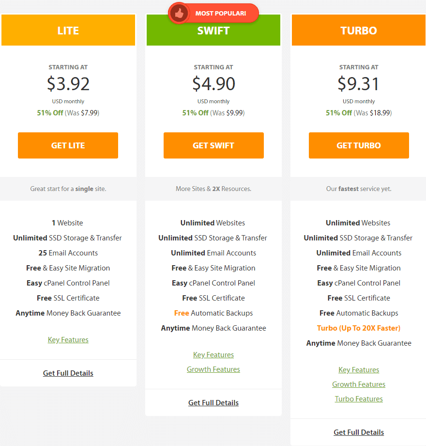 A2Hosting-Web Hosting Plans A2Hosting-Web Hosting Plans