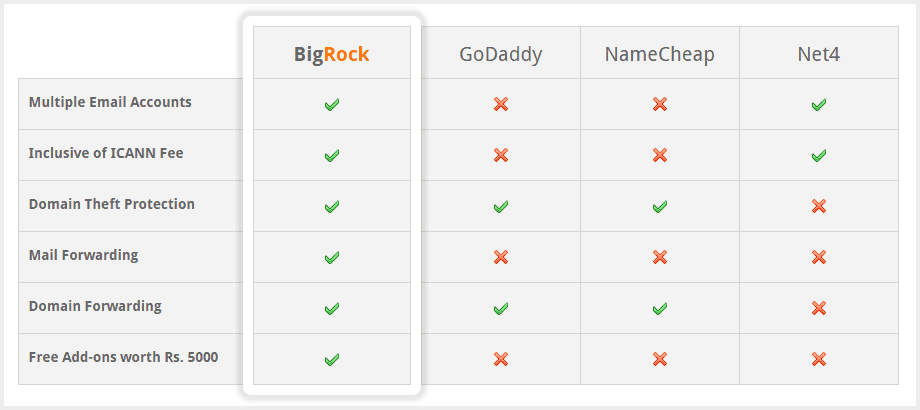bigrock domain registration services