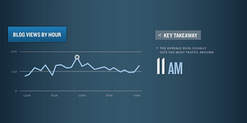 Blog Views By The Hour