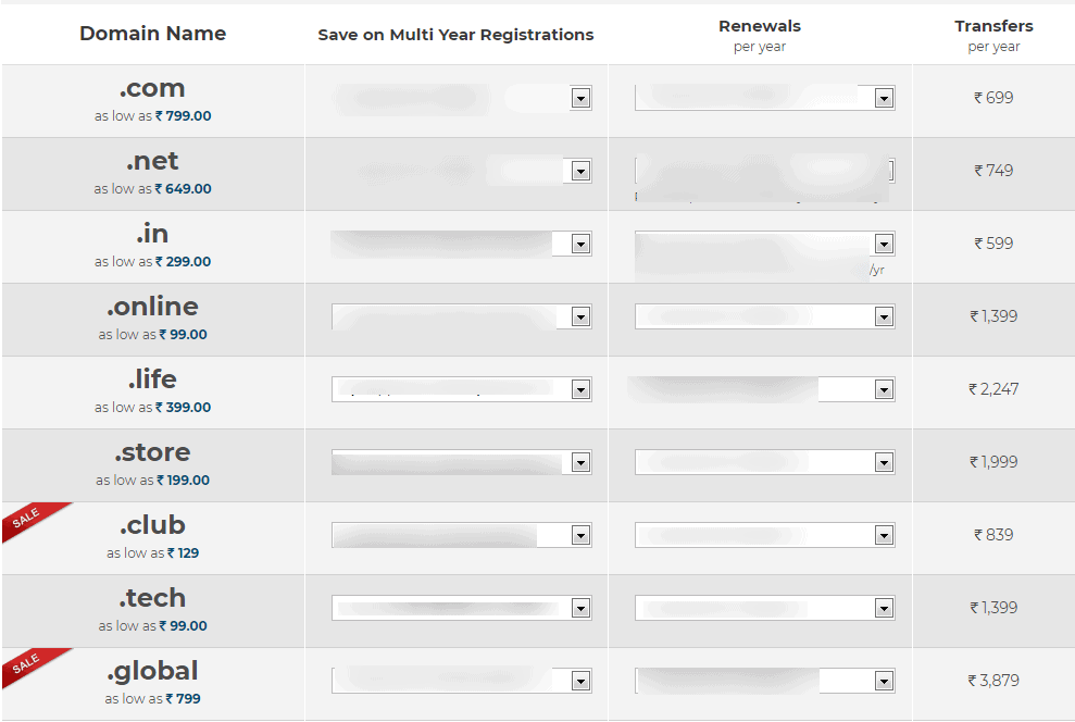 BigRock Domain Price List