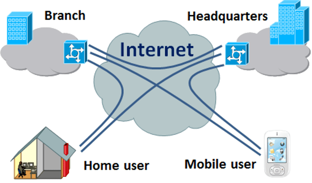 How does Virtual Private Network work