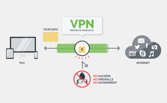 Standalone VPN services