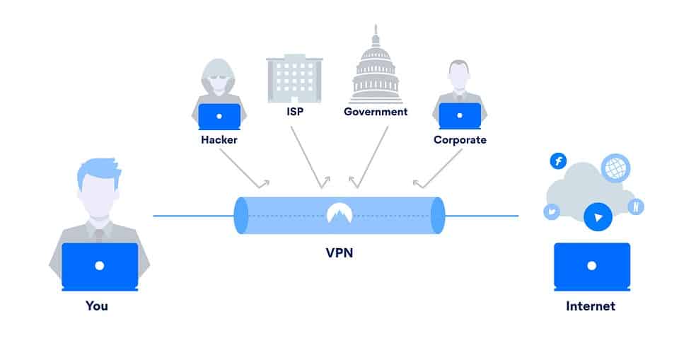 The Process of VPN Encryption