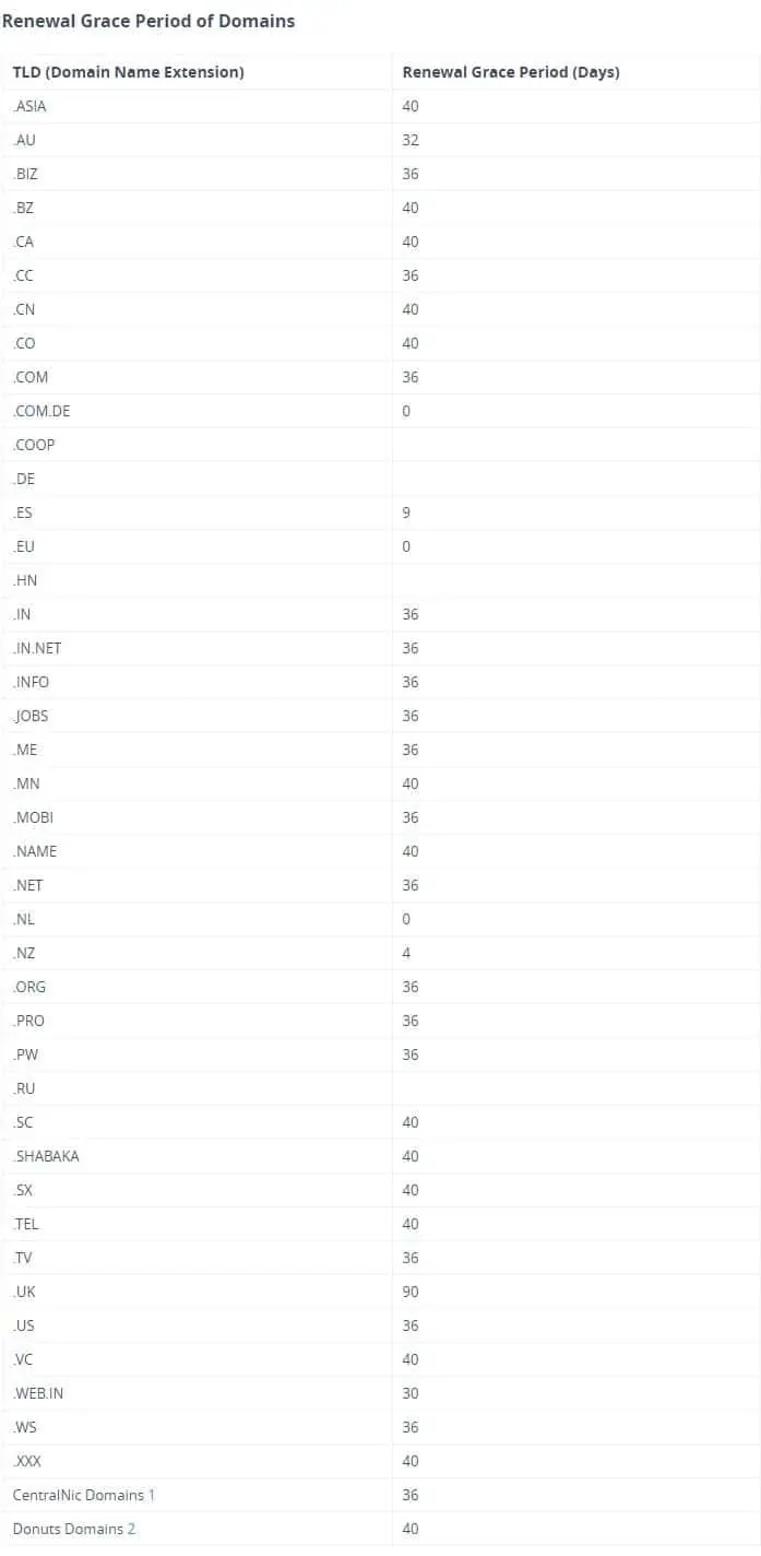 Log in to your Google Apps account
