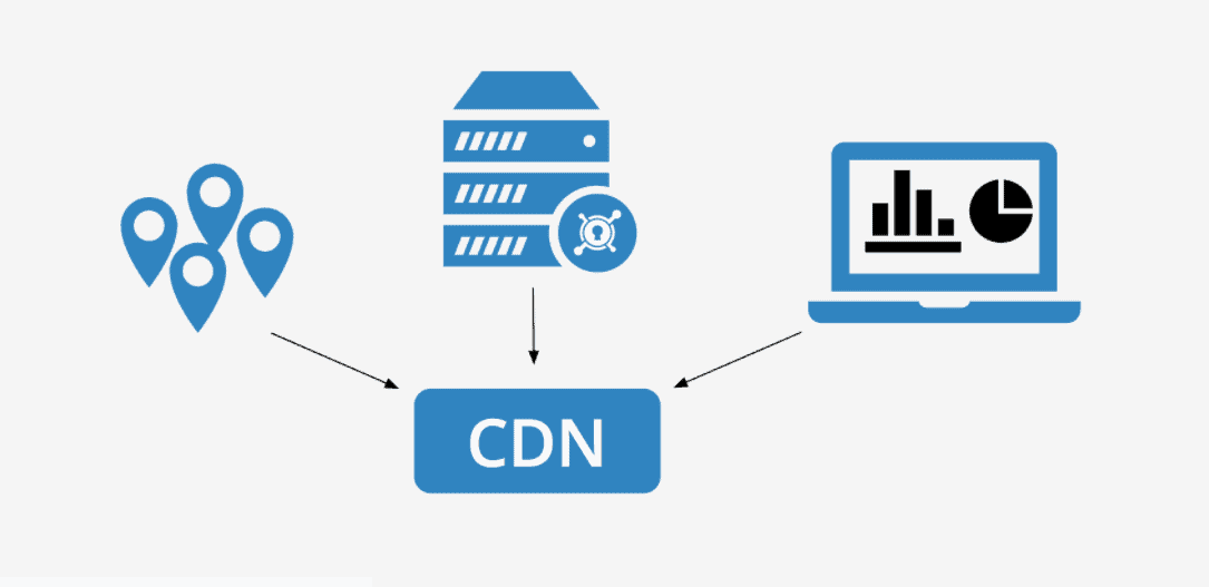 Use CDN System